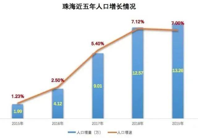 珠海市常住人口_珠海50万常住人口如何市民化