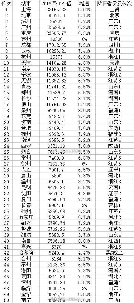 中国2019年gdp是多少�_亚洲四小龙:韩国、新加坡、中国台湾、中国香港,2019年GDP对比