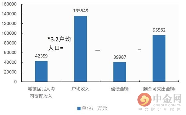 2020年中国户均人口_2020年中国人口分布图(3)