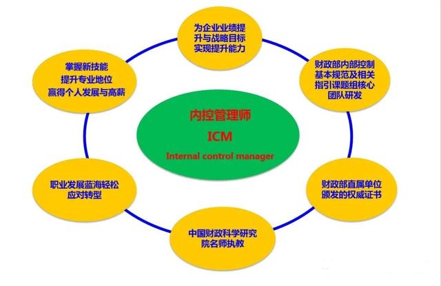 内控管理师前景如何？ICM如何报考？