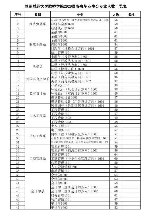 【邀请函】甘肃省2020届高校毕业生线上视频招聘——兰州财经大学陇桥