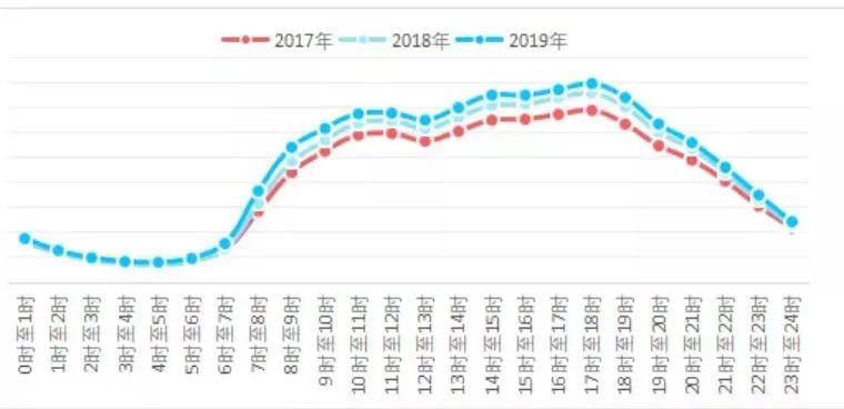 贵阳旅游五一黄金周gdp_史上 最热五一黄金周 来了,旅游消费三大投资主题前瞻