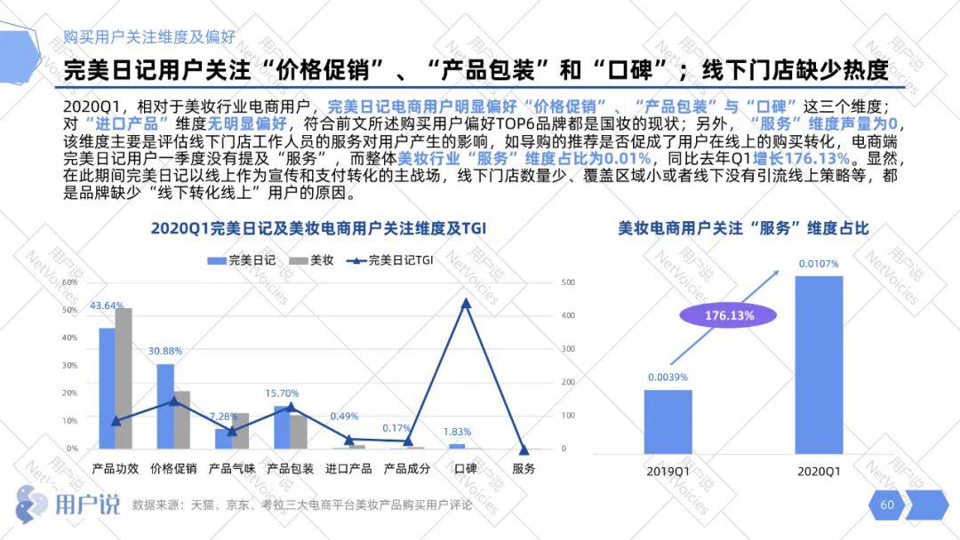 2020完美日记品牌分析报告详解完美日记增长模式直播私域爆品全都