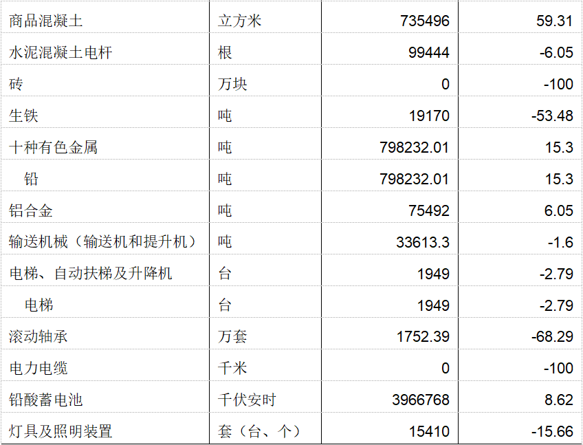 界首2020年GDP_头条|界首市2019年国民经济和社会发展统计公报