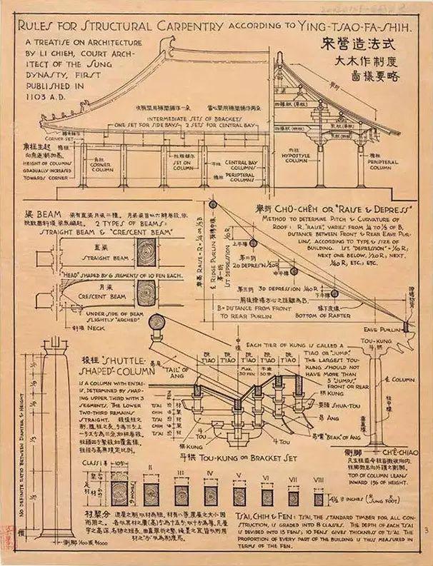 梁思成手绘中国建筑