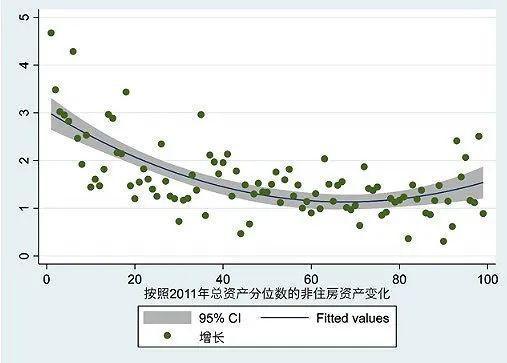 人口增加以及贫富差距因素_贫富差距图片(2)