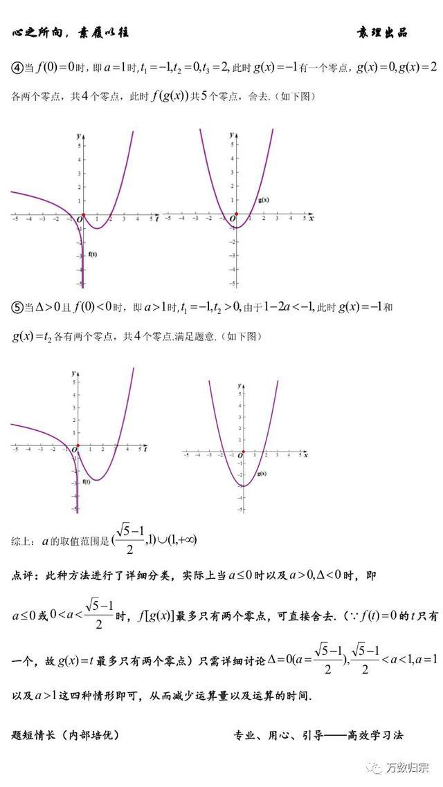 数学干货丨复合函数零点问题全梳理附电子版