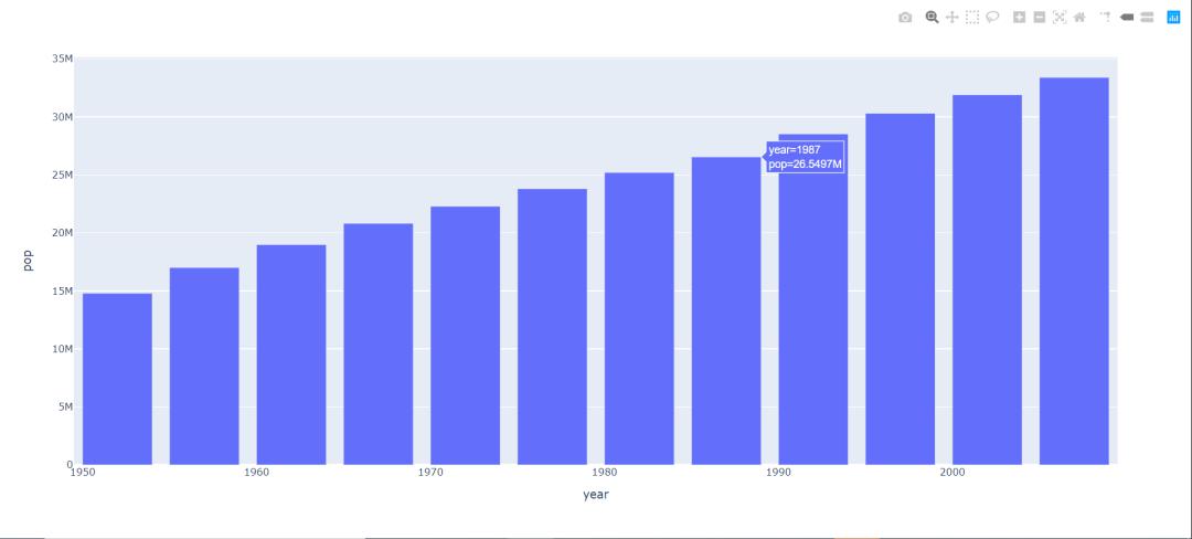 python各省gdp可视化_Python数据可视化各省GDP(2)