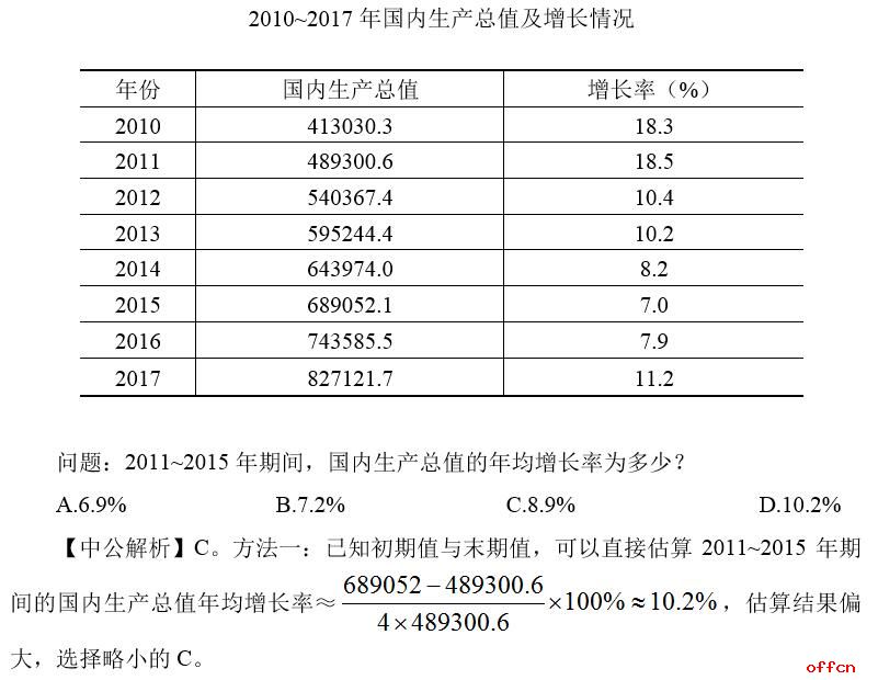 公安gdp2020_2019年全国各省GDP经济总量排名 GDP过万亿省份名单(3)