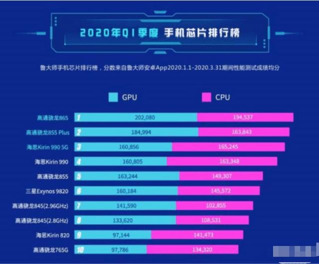海思麒麟处理器排名_麒麟处理器排名2021