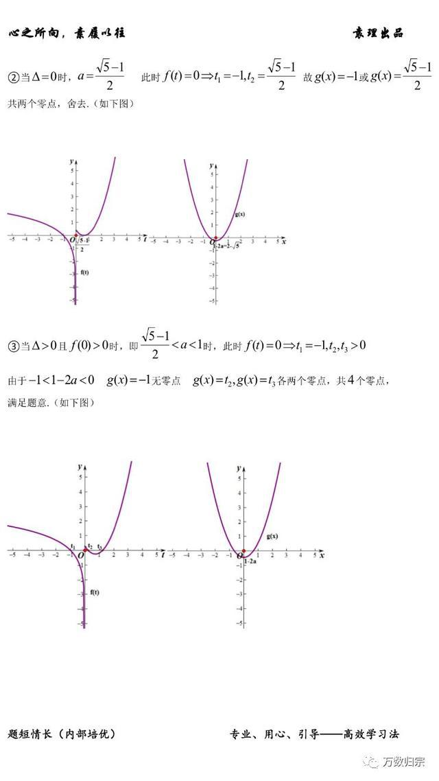 数学干货丨复合函数零点问题全梳理 附电子版 资料