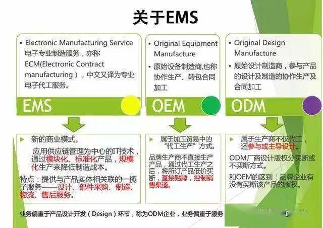 2020全球ems代工厂排名_2020全球EMS代工厂最新排名!