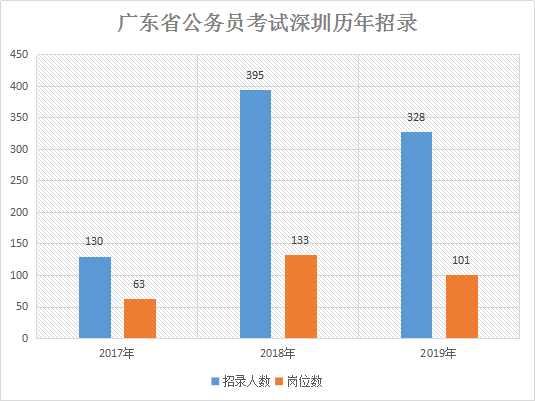 湖南总计人口_湖南邵东市人口分布图(3)