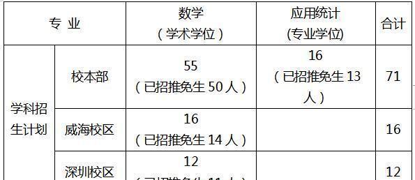 「复试」“业界良心”高校！哈工大数学专业等额复试