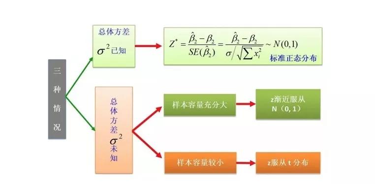 经济学总量与个量(3)