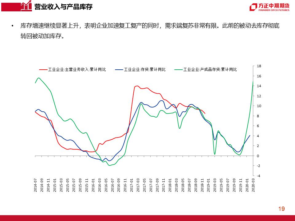 企业利润总量增加说明企业经济效益提高(2)