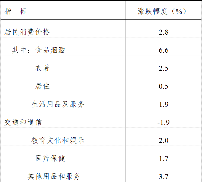 界首经济总量2019_经济发展图片