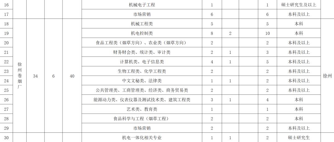 月度招聘计划_招聘计划编制的基本套路