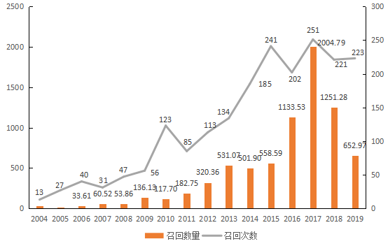 中国人口问题的性质是_中国人口问题(3)