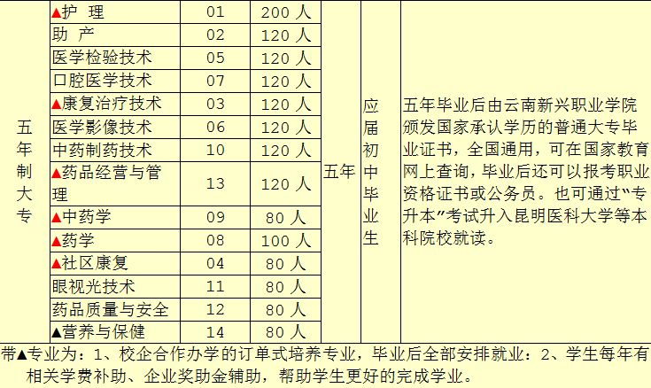 云南大专排名_云南各县市区经济排名(2)