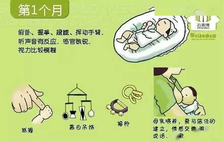 宝宝@父母、育儿嫂、月嫂一定要收藏0~36个月婴儿大动作发展时刻表
