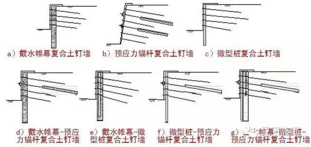 1)软土地区:稳定性 3)软土地区的应用:以水泥土搅拌桩,微型桩等"超前