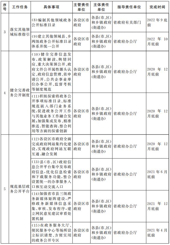 人口普查员报酬标准江西_江西人口密度(2)