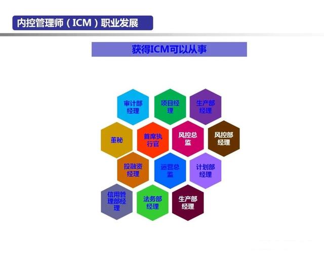 内控管理师前景如何？ICM如何报考？