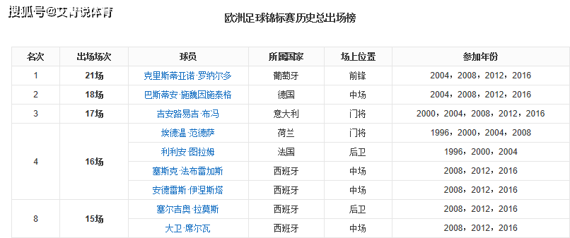欧洲杯赛程时间表决赛球队首发 e6c57fa2e5c34c249bc1c5a17d66c698.png