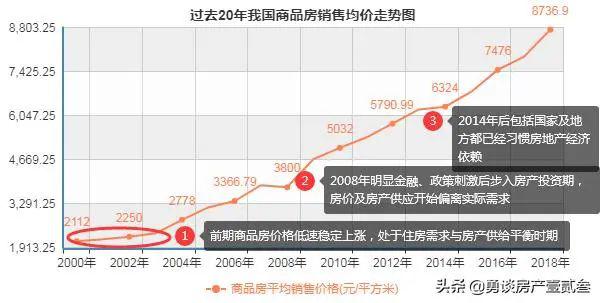 中国2020年三个季度gdp增速_前三季度GDP增速由负转正(3)