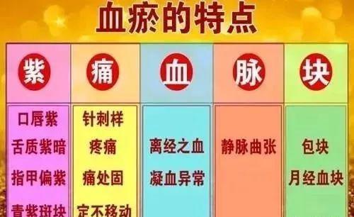 痛 针刺样,疼痛,痛处固定不移动 血 离经之血,凝血异常;脉:静脉