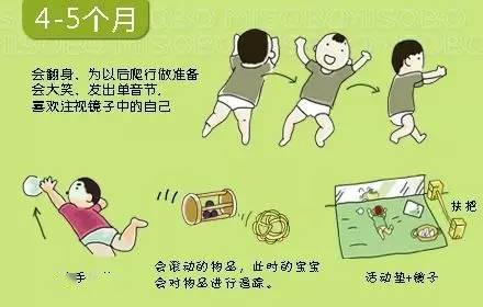宝宝@父母、育儿嫂、月嫂一定要收藏0~36个月婴儿大动作发展时刻表