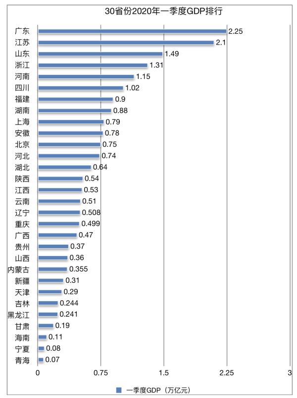 广东gdp贫困_熊小鲜 一起来看看我们达到全国最低薪资水平没有(3)