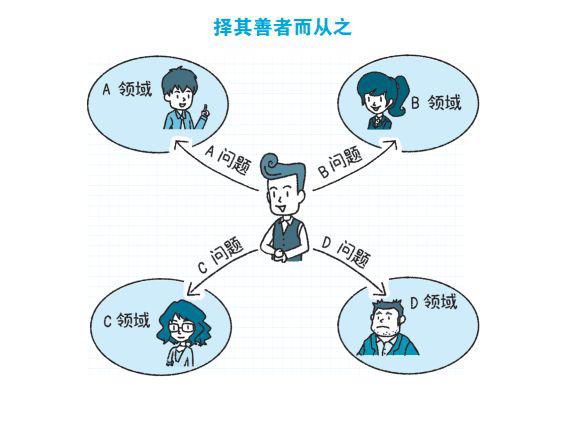 如何提升自己的人际交往技巧 e9536835c23142f29d1d4cb4e0c9e274.jpeg