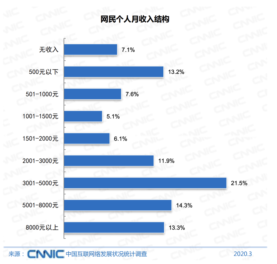 月入5000占全国人口比例_黄金比例脸(2)