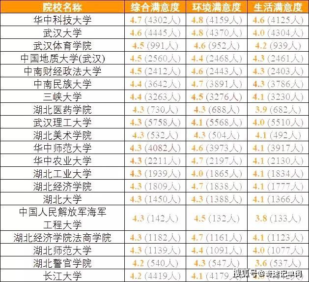 『高校』高三备考生准备好了吗？全国各地考生最满意大学TOP20名单出炉