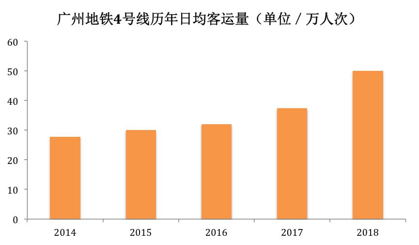 广州各区人口数量_广州市人口数量有多少