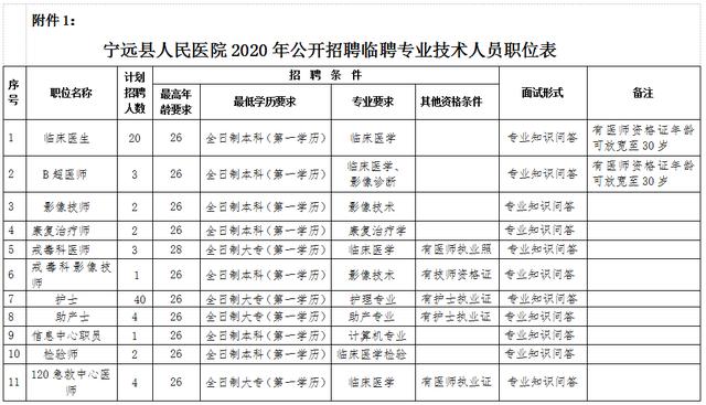 湖南省的职工人口有多少_湖南省人口密度