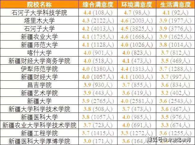 『高校』高三备考生准备好了吗？全国各地考生最满意大学TOP20名单出炉