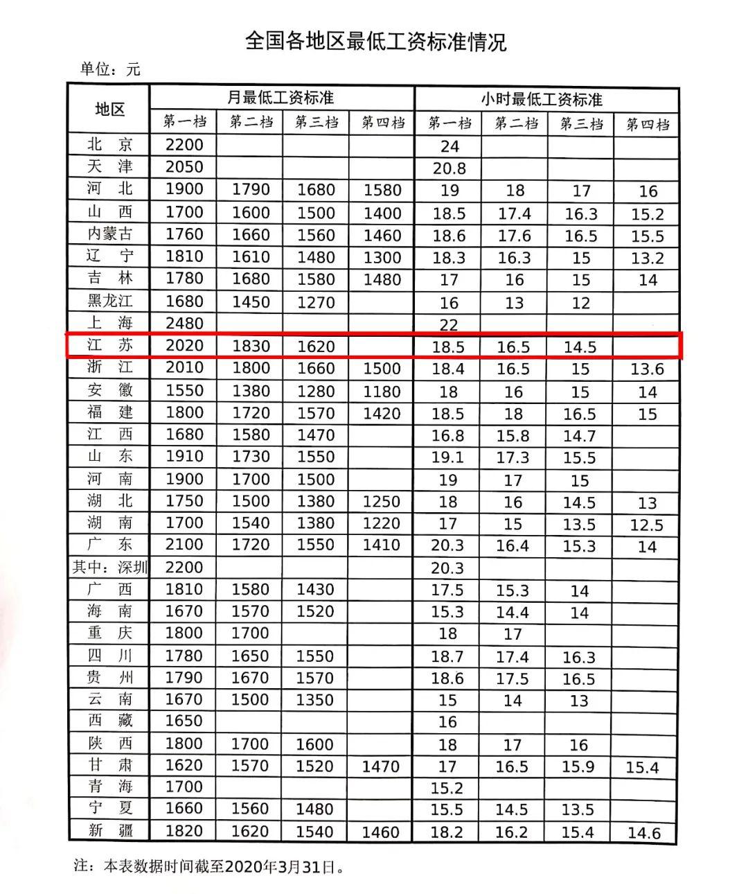 沧州市区人口不含各县_沧州地图全图各县(2)