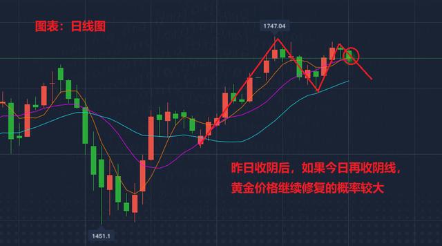 纸黄金价格走势图今日行情分析