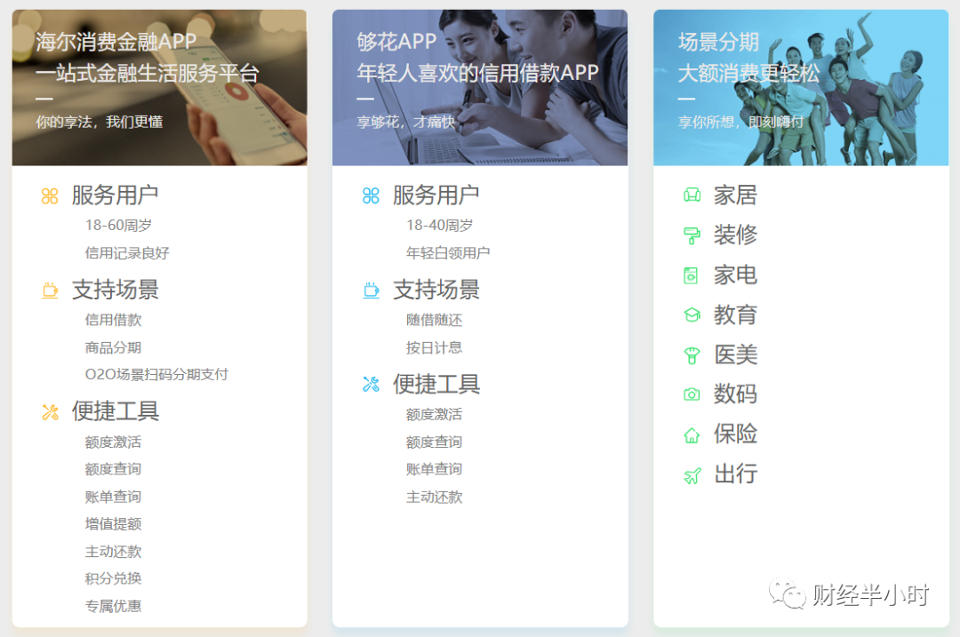 海尔的gdp_海尔兄弟图片(2)
