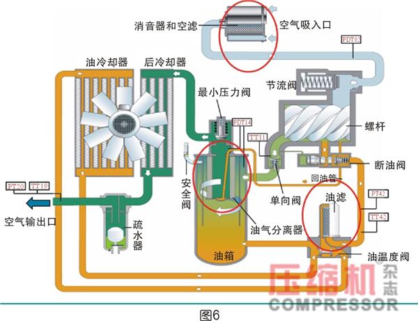 气体可压缩存在钢瓶中的原理是什么意思