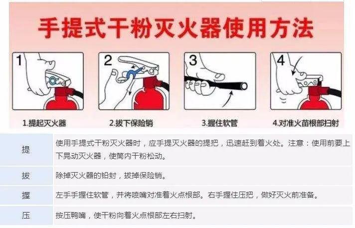 一分钟,听"蓝朋友" 嘚吧嘚吧…… 蚌埠消防自制灭火器教学小视频