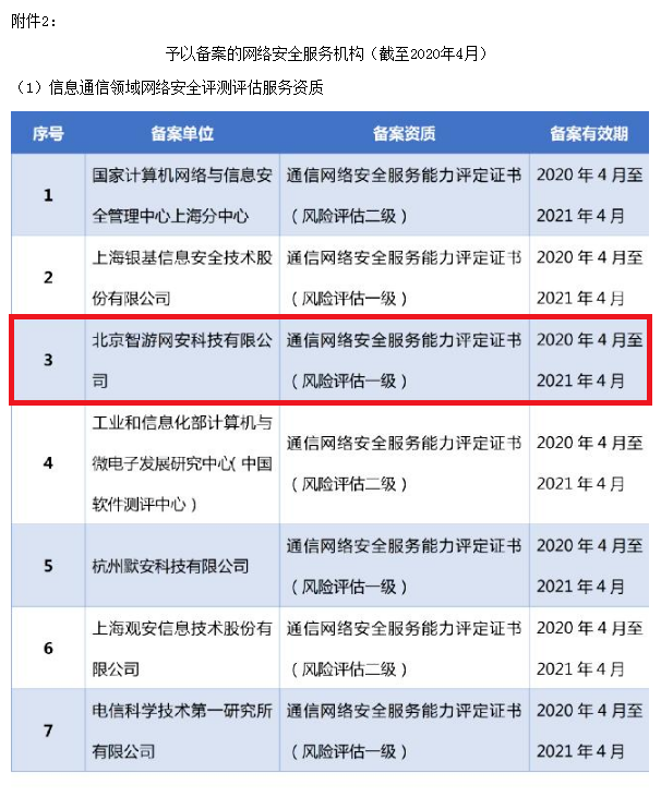 爱加密成为首批上海市通信管理局予以备案的网络安全服务机构-第2张图片-网盾网络安全培训