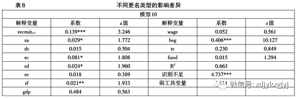 『高校』吕健：高校更名与招生扩张