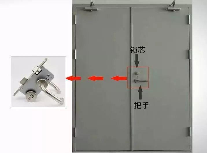 双扇防火门应具有按顺序自行关闭的功能,通过顺序器来实现.