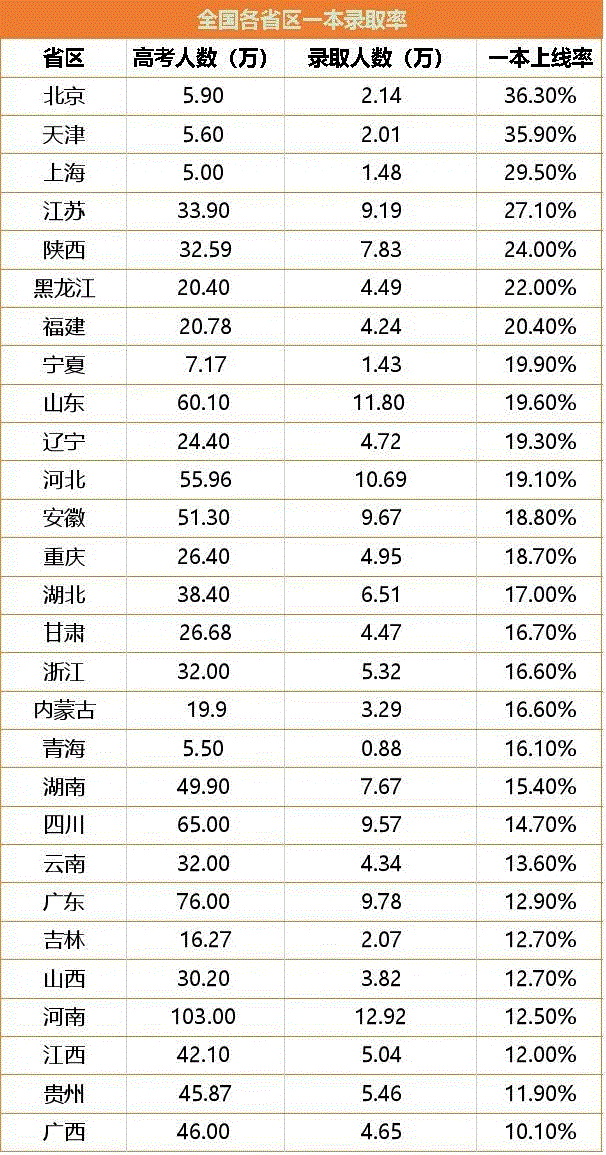 #高考#2020年600万高考生将无缘本科！考不上大学了？其实不然！