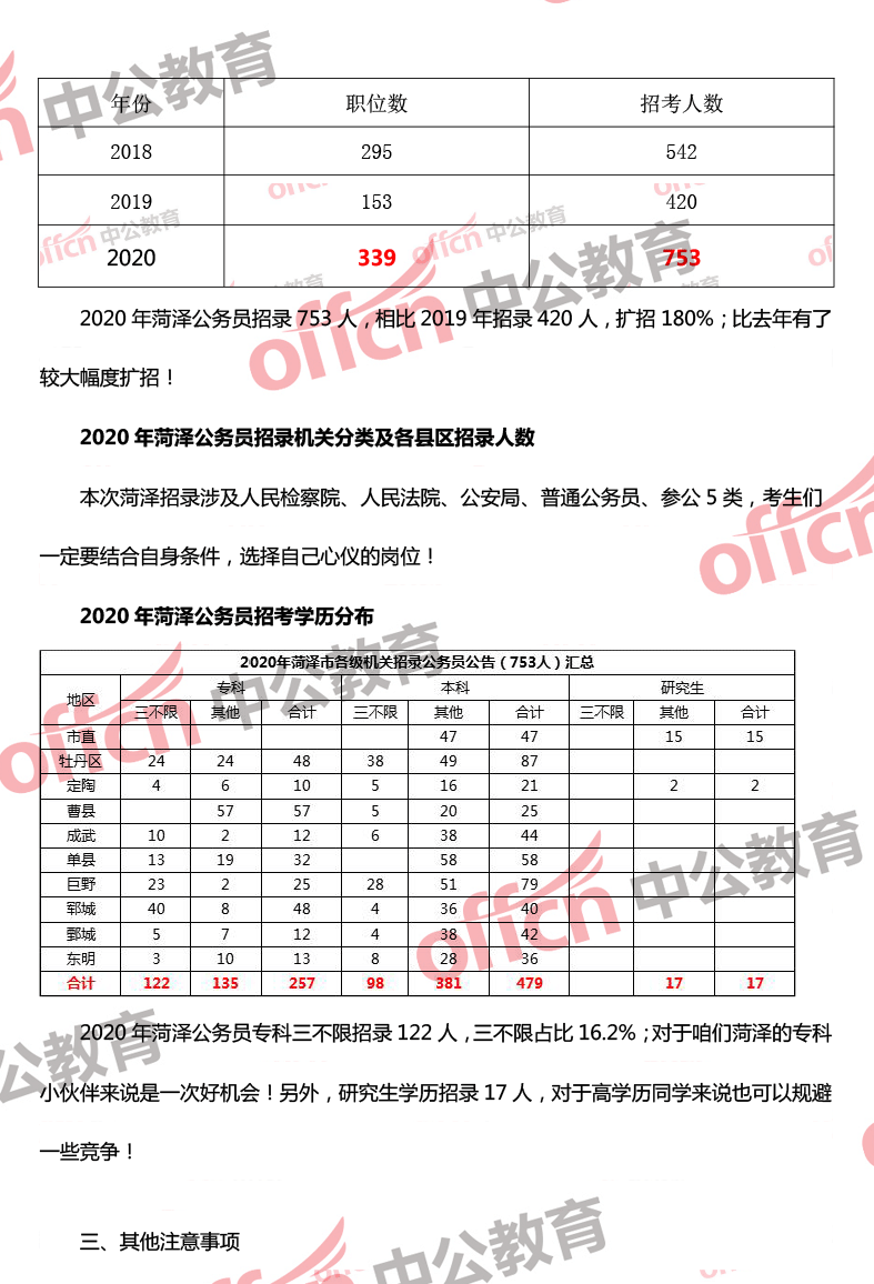 菏泽市2020年总人口_菏泽市2000年地图(3)