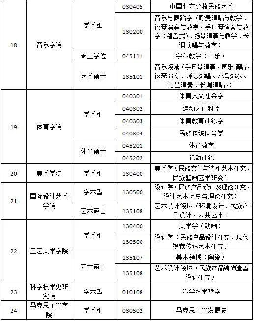 内蒙古师范大学2020年硕士研究生拟接收调剂的通知